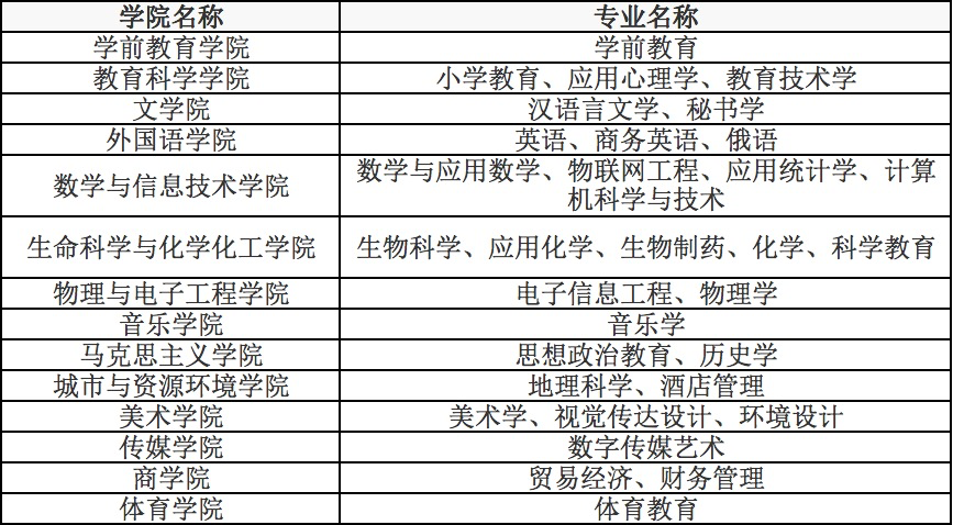 江苏第二师范学院2.png