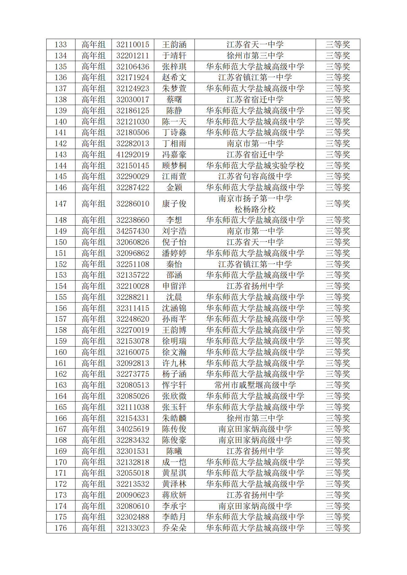关于公布2024年江苏省中学生天文知识竞赛预赛获奖名单的通知_08.png