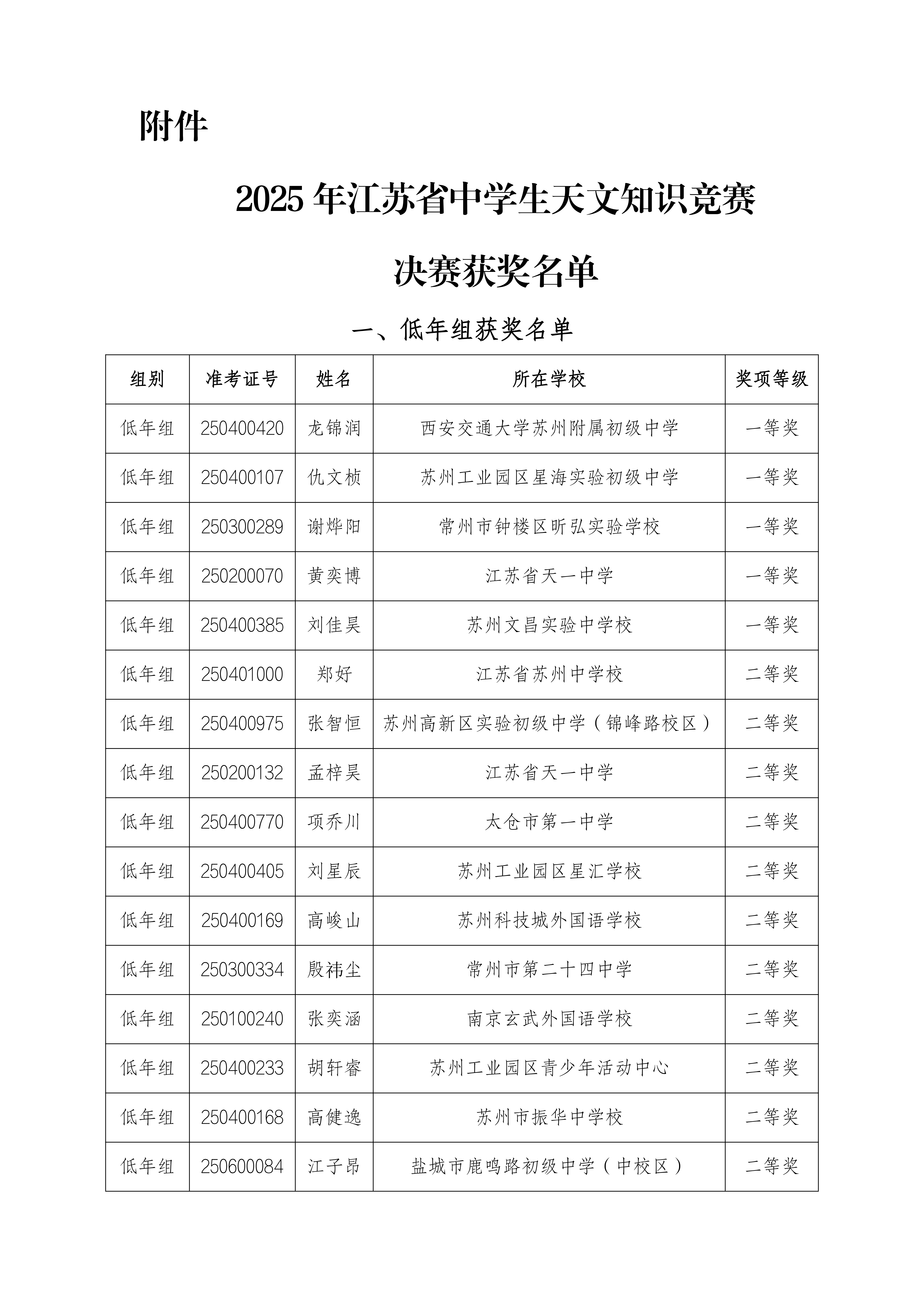 关于公布2025年江苏省中学生天文知识竞赛决_03.png