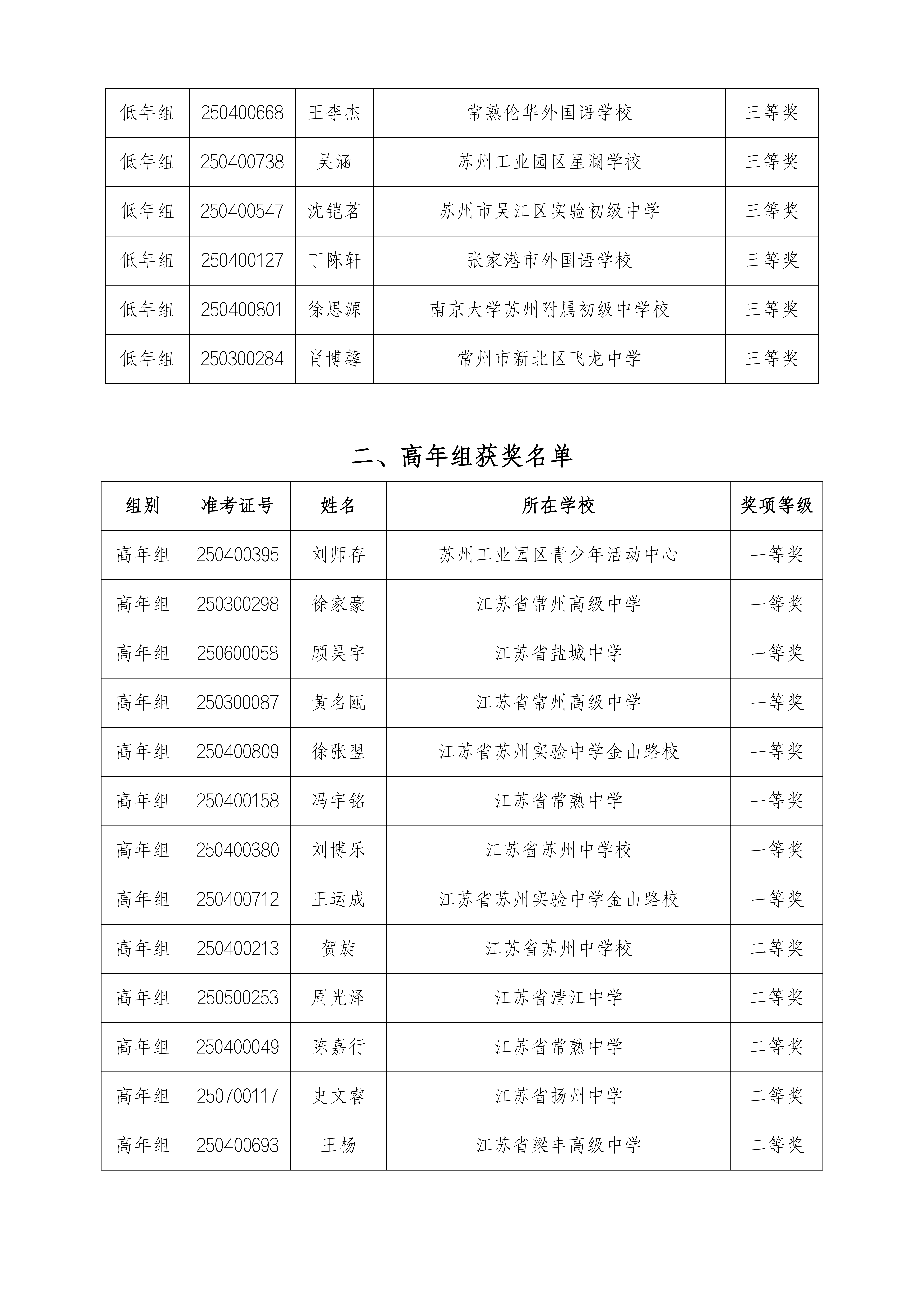 关于公布2025年江苏省中学生天文知识竞赛决_05.png