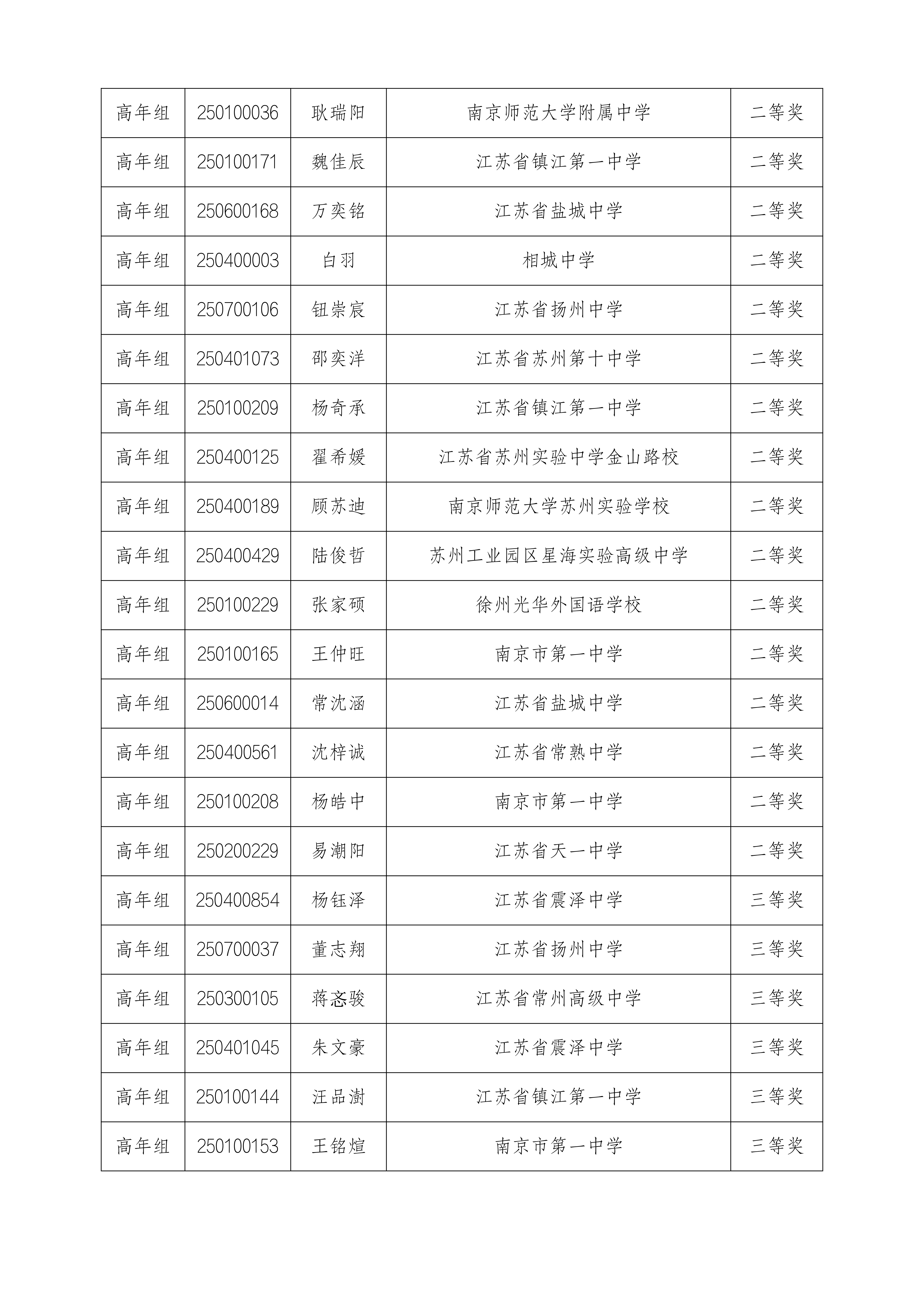 关于公布2025年江苏省中学生天文知识竞赛决_06.png