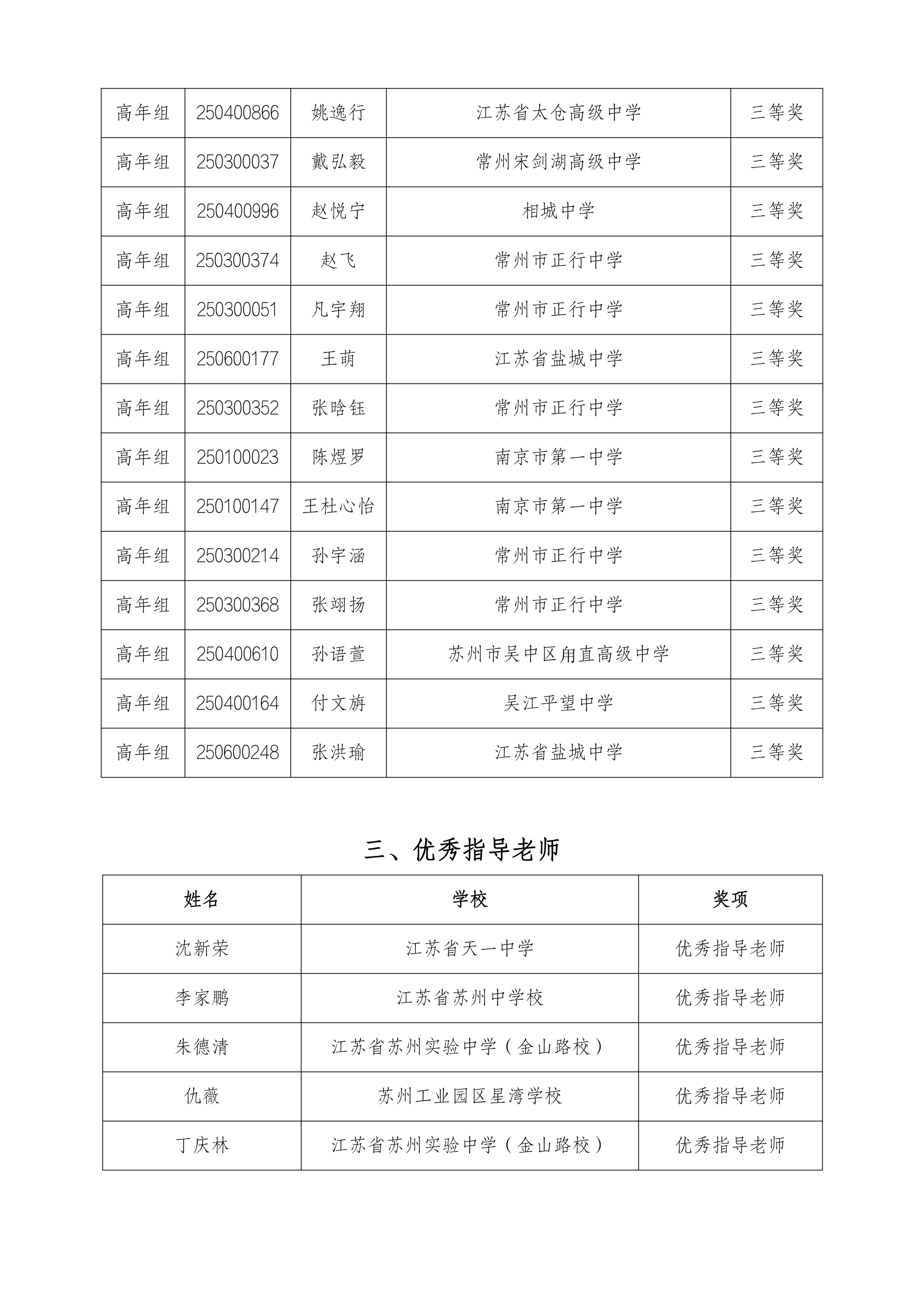 关于公布2025年江苏省中学生天文知识竞赛决_08.png
