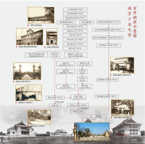 南工大历史沿革.png