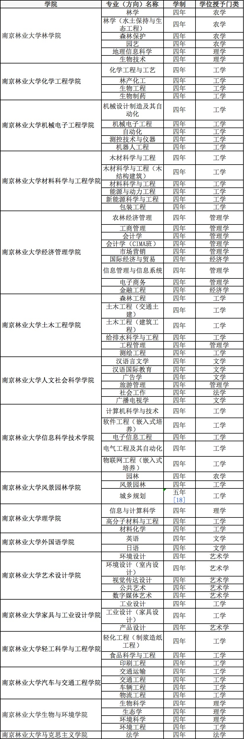 南京林业大学2.png