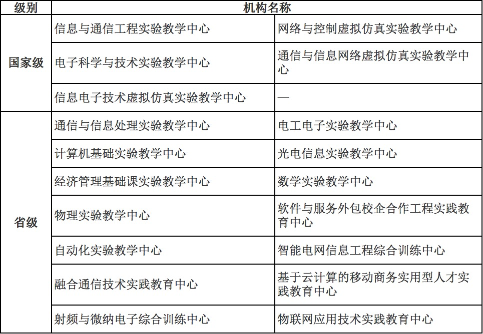 南京邮电大学8.png