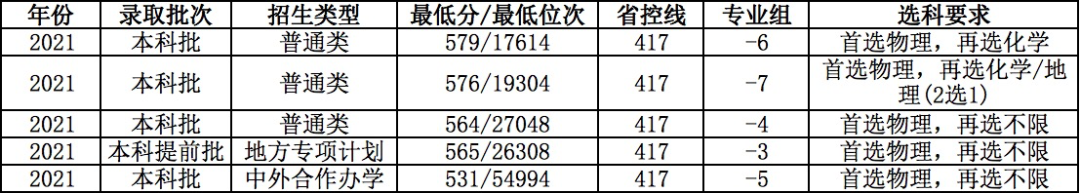 南京邮电大学9.png
