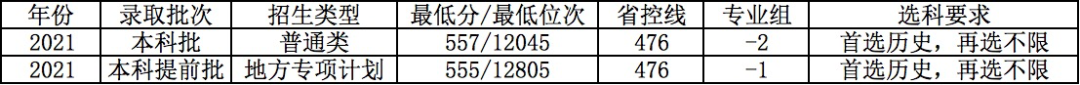 南京邮电大学10.png