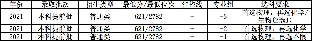 上海科技大学3.png